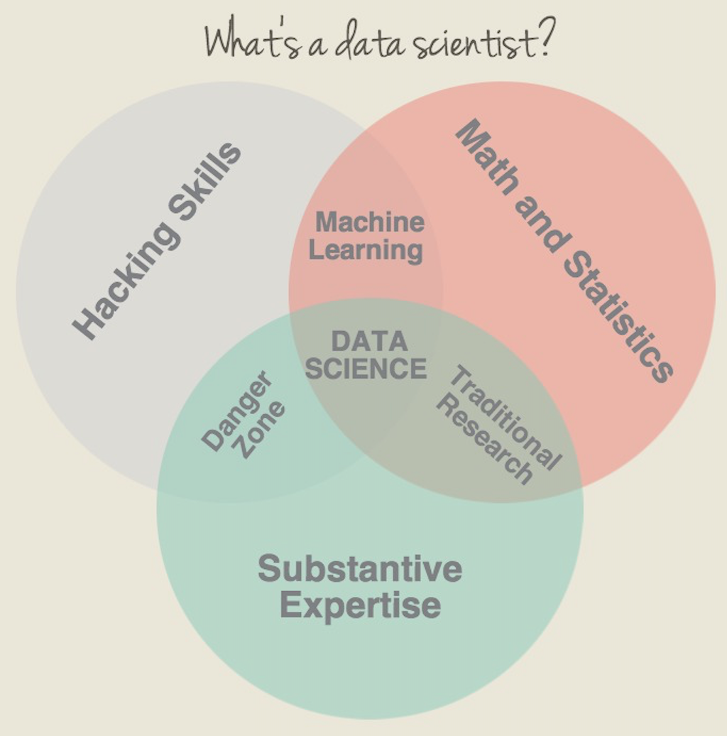 Data Science가 되기 위한 8단계