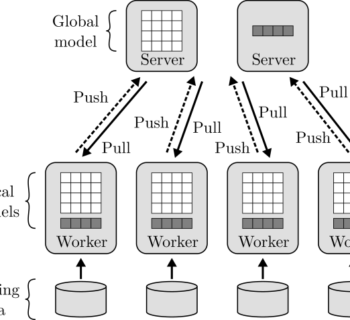 Distributed Machine Learning TAing