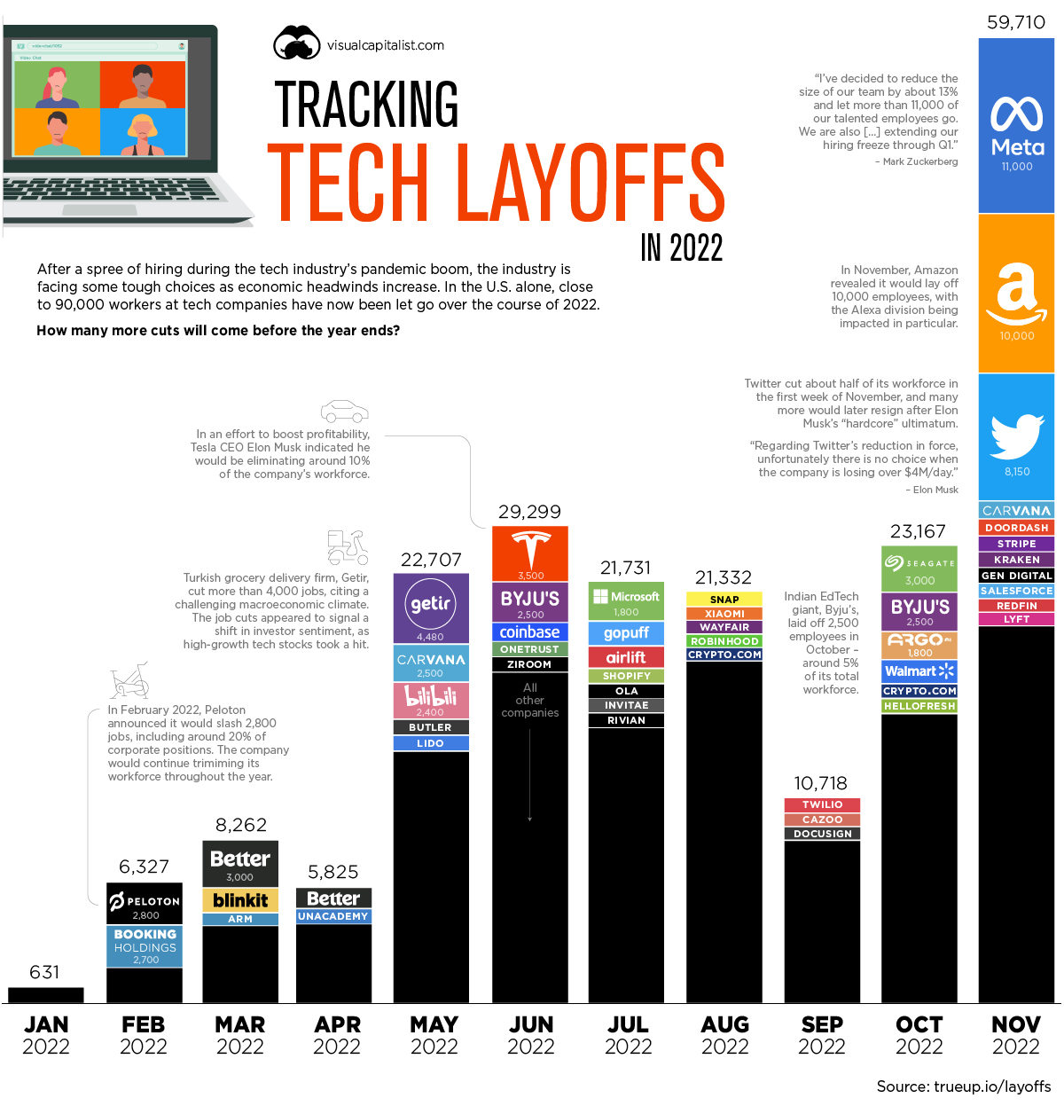 Tech Layoffs 2024 Google Holly Othella